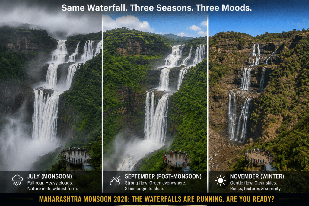 Three-panel seasonal comparison of the same waterfall - Maharashtra Monsoon waterfalls guide 2026