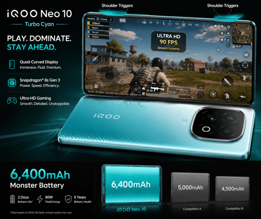 iQOO NEO 10 - Best Smartphones Under ₹30,000 in India 2026