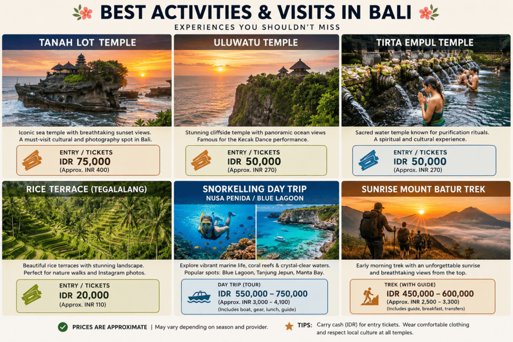 Activities and there entry tickets and prices